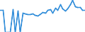 Indicator: 90% Confidence Interval: Lower Bound of Estimate of Percent of People of All Ages in Poverty for Claiborne Parish, LA