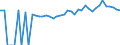 Indicator: 90% Confidence Interval: Upper Bound of Estimate of Percent of People of All Ages in Poverty for Claiborne Parish, LA