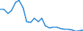 Indicator: Real Gross Domestic Product:: All Industries in Claiborne Parish, LA