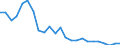 Indicator: Real Gross Domestic Product:: Private Goods-Producing Industries in Claiborne Parish, LA