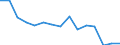 Indicator: Population Estimate,: Total, Hispanic or Latino, White Alone (5-year estimate) in Concordia Parish, LA