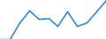 Indicator: Population Estimate,: Migration Flow (5-year estimate) for Concordia Parish, LA (DISCONTINUED)