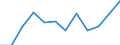 Indicator: Population Estimate,: Migration Flow (5-year estimate) for Concordia Parish, LA