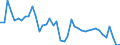 Indicator: Unemployment Rate in Concordia Parish, LA: 