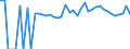 Indicator: 90% Confidence Interval: Lower Bound of Estimate of People of All Ages in Poverty for Concordia Parish, LA