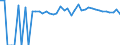 Indicator: 90% Confidence Interval: Upper Bound of Estimate of People of All Ages in Poverty for Concordia Parish, LA