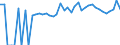 Indicator: 90% Confidence Interval: Lower Bound of Estimate of Percent of People of All Ages in Poverty for Concordia Parish, LA