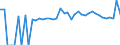 Indicator: 90% Confidence Interval: Lower Bound of Estimate of Percent of People Age 0-17 in Poverty for Concordia Parish, LA