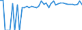 Indicator: 90% Confidence Interval: Upper Bound of Estimate of Percent of People of All Ages in Poverty for Concordia Parish, LA