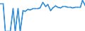 Indicator: 90% Confidence Interval: Upper Bound of Estimate of Percent of People Age 0-17 in Poverty for Concordia Parish, LA