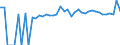 Indicator: Estimated Percent of: People Age 0-17 in Poverty for Concordia Parish, LA