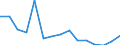 Indicator: Population Estimate,: Total, Not Hispanic or Latino, Asian Alone (5-year estimate) in De Soto Parish, LA