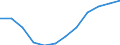 Indicator: Population Estimate,: Migration Flow (5-year estimate) for De Soto Parish, LA (DISCONTINUED)