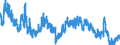 Indicator: Unemployment Rate in De Soto Parish, LA: 