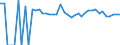 Indicator: 90% Confidence Interval: Upper Bound of Estimate of Percent of People of All Ages in Poverty for De Soto Parish, LA