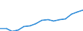 Indicator: Housing Inventory: Active Listing Count: arish, LA