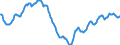 Indicator: Housing Inventory: Active Listing Count: in East Baton Rouge Parish, LA