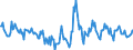 Indicator: Housing Inventory: Active Listing Count: Month-Over-Month in East Baton Rouge Parish, LA