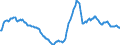 Indicator: Housing Inventory: Active Listing Count: Year-Over-Year in East Baton Rouge Parish, LA