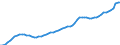 Indicator: Housing Inventory: Active Listing Count: East Baton Rouge Parish, LA