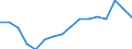 Indicator: Housing Inventory: Active Listing Count: estimate) in East Baton Rouge Parish, LA