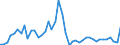 Indicator: Housing Inventory: Active Listing Count: ed by Building Permits for East Baton Rouge Parish, LA