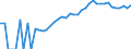 Indicator: Housing Inventory: Active Listing Count: Rouge Parish, LA