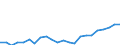 Indicator: Housing Inventory: Active Listing Count: ge Parish, LA