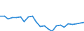 Indicator: Housing Inventory: Active Listing Count: ast Baton Rouge Parish, LA
