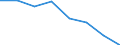 Indicator: Housing Inventory: Active Listing Count: (5-year estimate) in East Baton Rouge Parish, LA (DISCONTINUED)