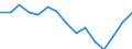 Indicator: Housing Inventory: Active Listing Count: n East Baton Rouge Parish, LA