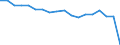 Indicator: Housing Inventory: Active Listing Count: enses Known to Law Enforcement in East Baton Rouge Parish, LA (DISCONTINUED)