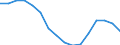 Indicator: Housing Inventory: Active Listing Count: r East Baton Rouge Parish, LA