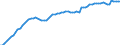 Indicator: Housing Inventory: Active Listing Count: Parish, LA