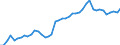 Indicator: Housing Inventory: Active Listing Count: e Parish, LA