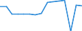 Indicator: Housing Inventory: Active Listing Count: usted by Cost of Living for East Baton Rouge Parish, LA