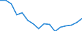 Indicator: Housing Inventory: Active Listing Count: g in East Baton Rouge Parish, LA