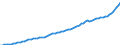 Indicator: Housing Inventory: Active Listing Count: n Rouge Parish, LA