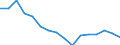 Indicator: Housing Inventory: Active Listing Count: (5-year estimate) Index for East Baton Rouge Parish, LA