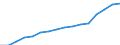 Indicator: Housing Inventory: Active Listing Count: eted an Associate's Degree or Higher (5-year estimate) in East Baton Rouge Parish, LA