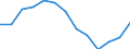 Indicator: Housing Inventory: Active Listing Count: Level (5-year estimate) in East Baton Rouge Parish, LA