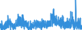 Indicator: Housing Inventory: Active Listing Count: uge Parish, LA