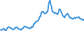 Indicator: Housing Inventory: Average Listing Price: in East Baton Rouge Parish, LA