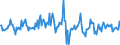 Indicator: Housing Inventory: Average Listing Price: Month-Over-Month in East Baton Rouge Parish, LA
