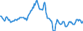 Indicator: Housing Inventory: Average Listing Price: Year-Over-Year in East Baton Rouge Parish, LA