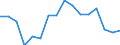 Indicator: Population Estimate,: Total, Not Hispanic or Latino, American Indian and Alaska Native Alone (5-year estimate) in East Baton Rouge Parish, LA
