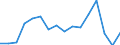 Indicator: Population Estimate,: Total, Not Hispanic or Latino, Native Hawaiian and Other Pacific Islander Alone (5-year estimate) in East Baton Rouge Parish, LA