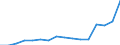 Indicator: Population Estimate,: Total, Not Hispanic or Latino, Some Other Race Alone (5-year estimate) in East Baton Rouge Parish, LA