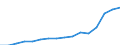 Indicator: Population Estimate,: Total, Not Hispanic or Latino, Two or More Races (5-year estimate) in East Baton Rouge Parish, LA