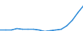 Indicator: Population Estimate,: Total, Not Hispanic or Latino, Two or More Races, Two Races Including Some Other Race (5-year estimate) in East Baton Rouge Parish, LA